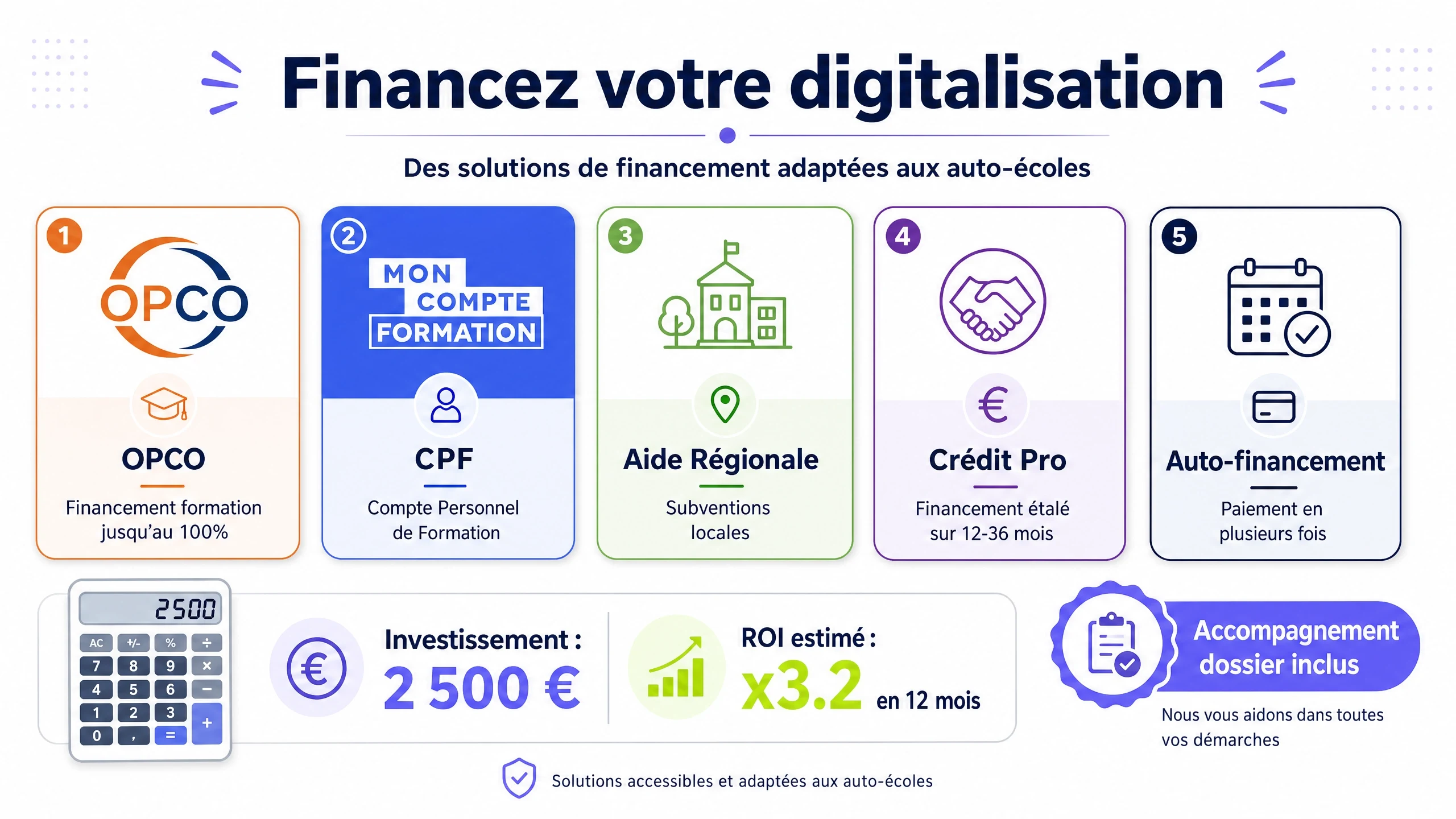 5 options de financement pour les formations ECSR Drive Web Solutions : OPCO, CPF, plan de développement des compétences, aides publiques et autofinancement