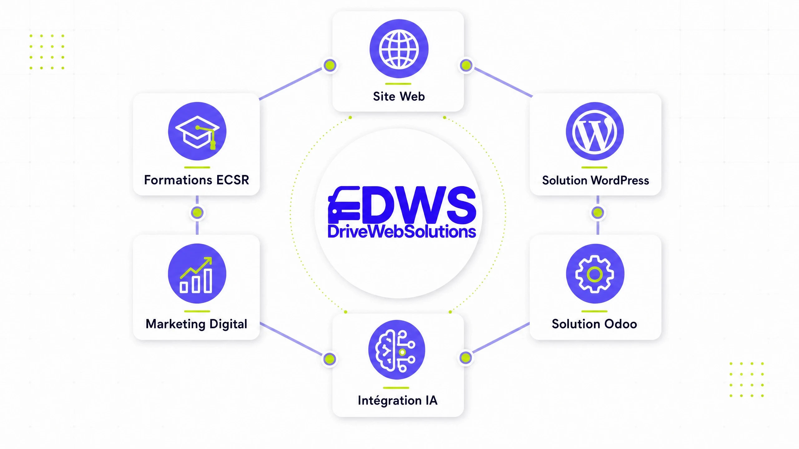 Offre de services Drive Web Solutions pour auto-école : création de site web, solutions métier, intelligence artificielle, marketing digital et formations ECSR